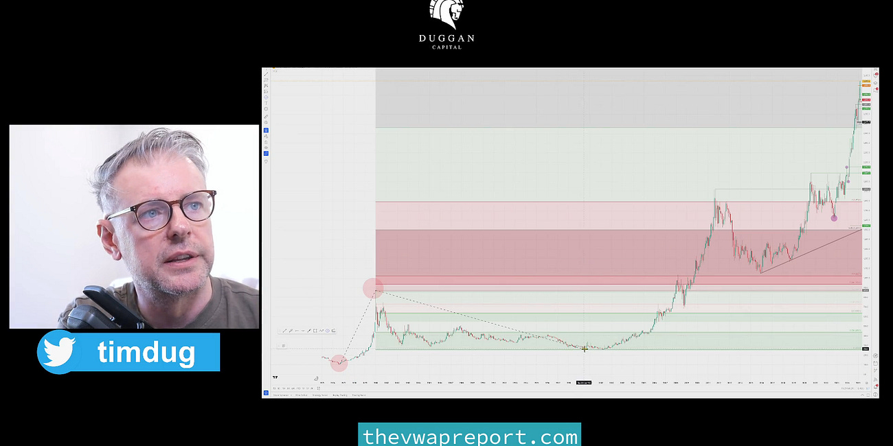 Golds path to $3000+/ Relative value on metals