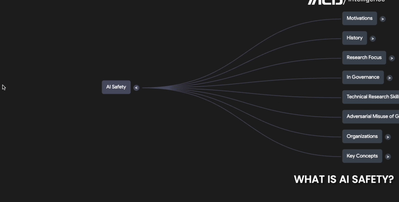 What is AI safety