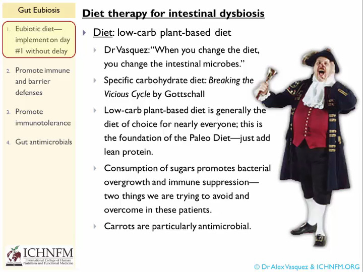 MICROBIOME DYSBIOSIS (10.2) GUT DYSBIOSIS PROTOTYPES AND SOLUTIONS in Health/Disease, Rheumatoid Arthritis, Neuropathy, Psoriasis, and other Inflammatory Disorders