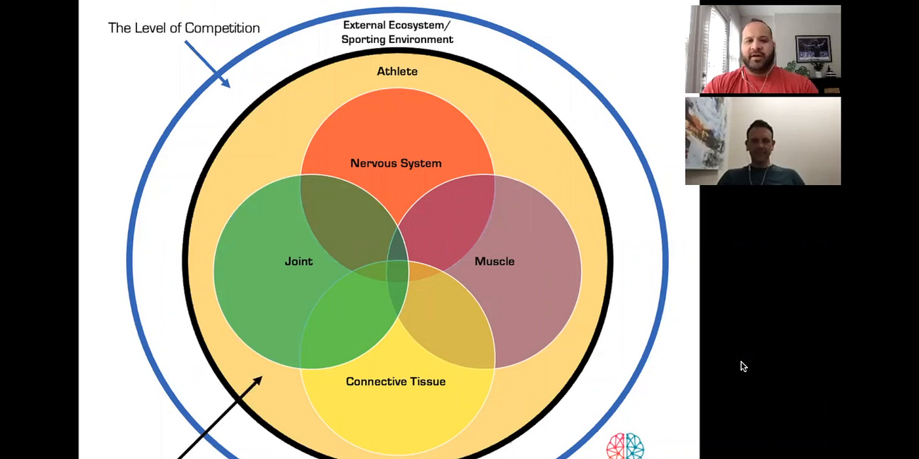 Video: The Nested Organization of Ecosystems 