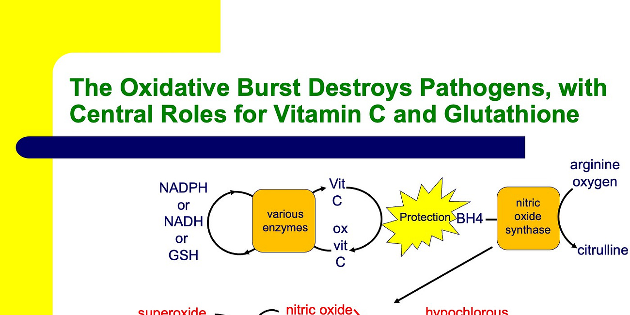 Cancer, IV Drips, and the GlutathioneVitamin C Connection