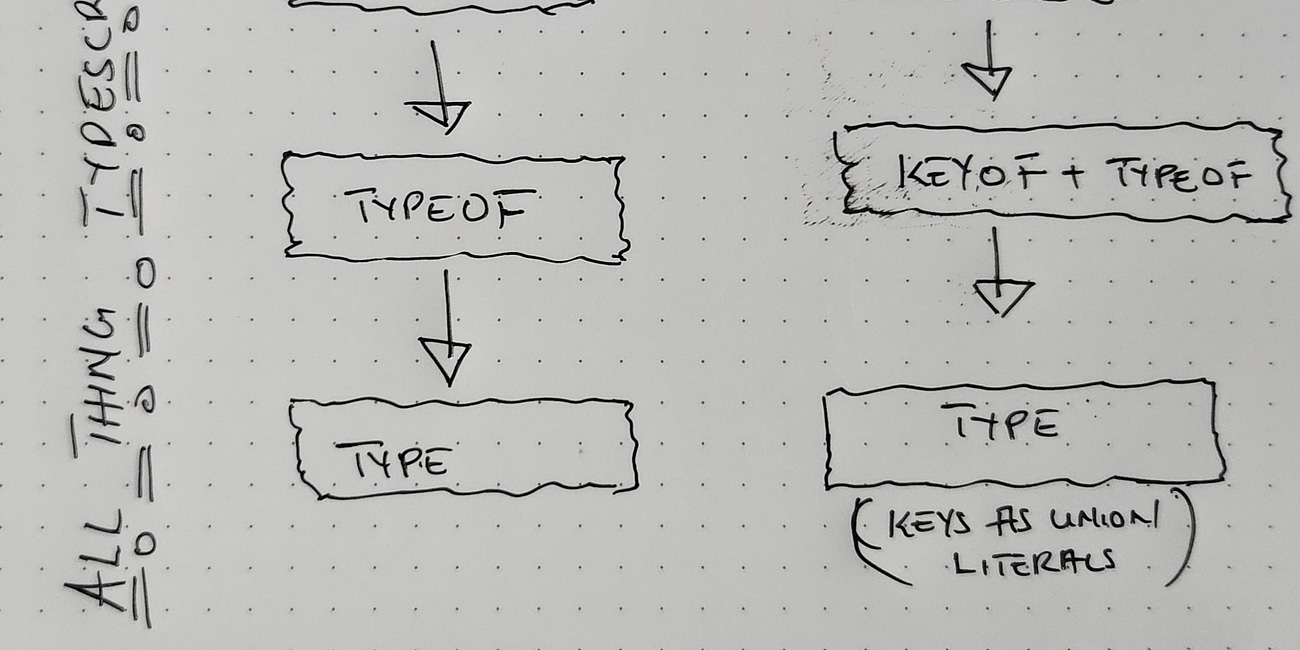 Looking up the Input and Output Types of a Function using the ...