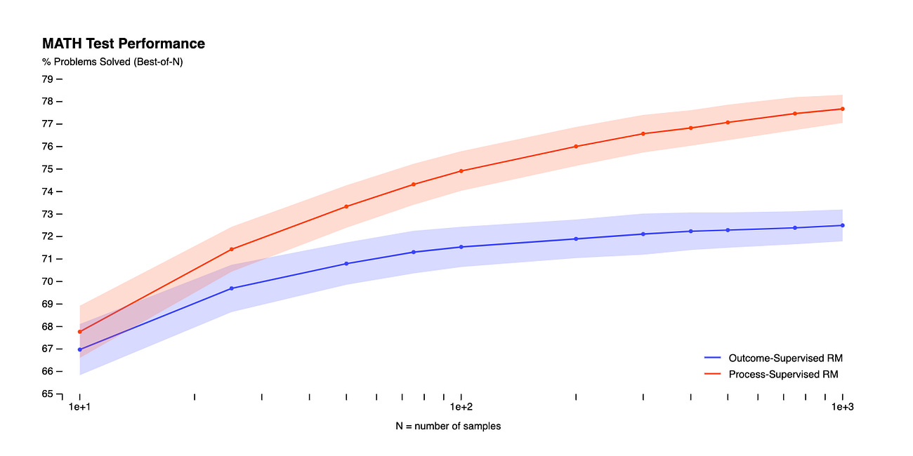 New Research Says GPT-4 is Getting Worse. But is it True?