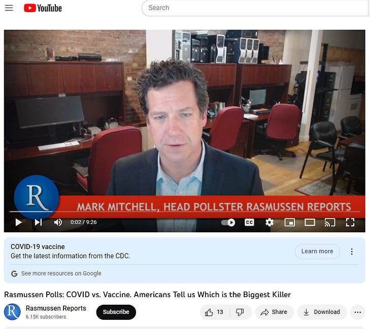 Vax death count = COVID death count according to latest Rasmussen Reports poll