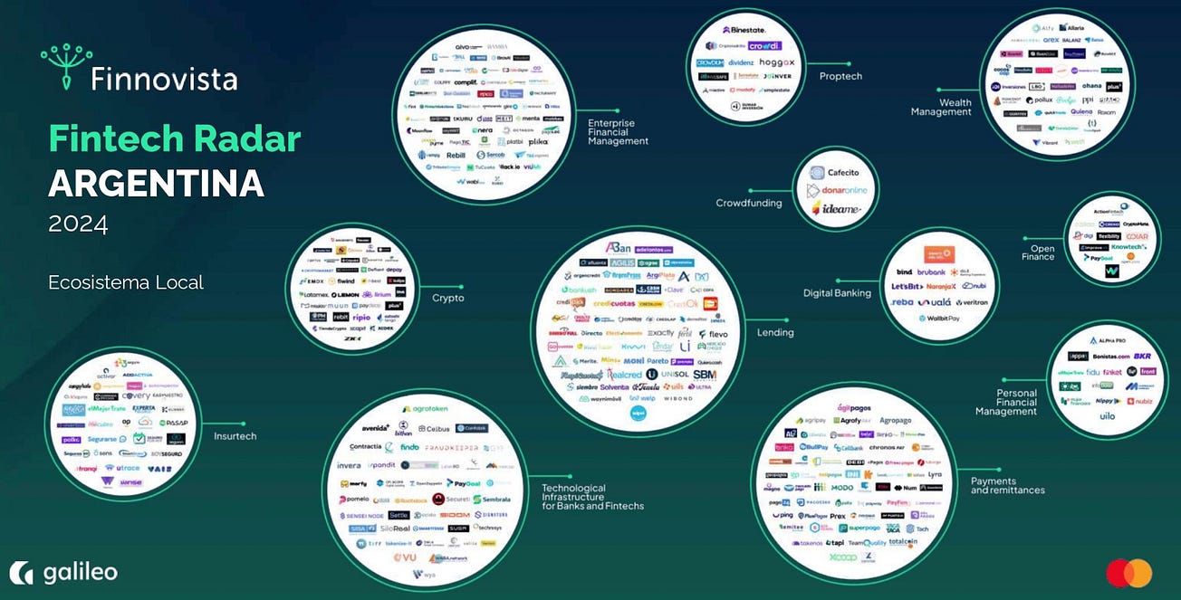 Fintech Radar - 🇦🇷 Argentina