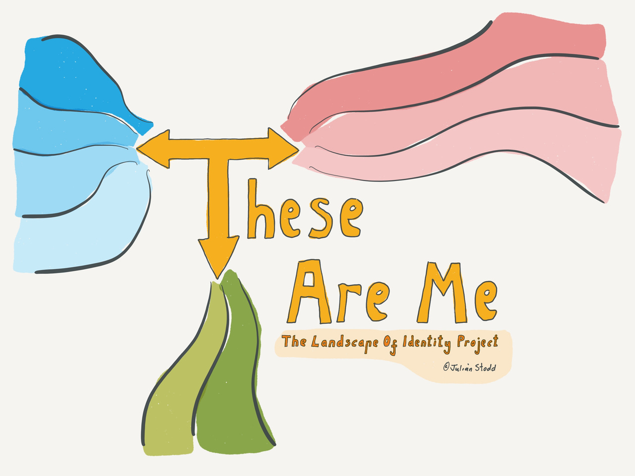 These Are Me - The Identity Project