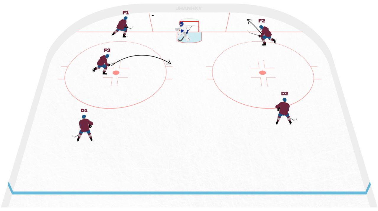 Hockey Tactics Newsletter