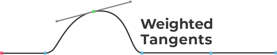 Weighted Tangents