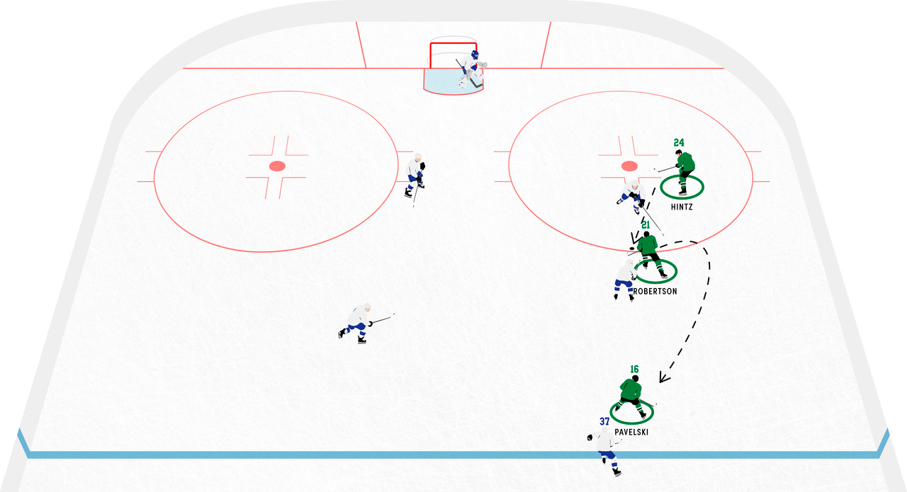 The Hockey Tactics Newsletter