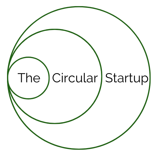 The Circular Startup par Régis Meyer-Messié
