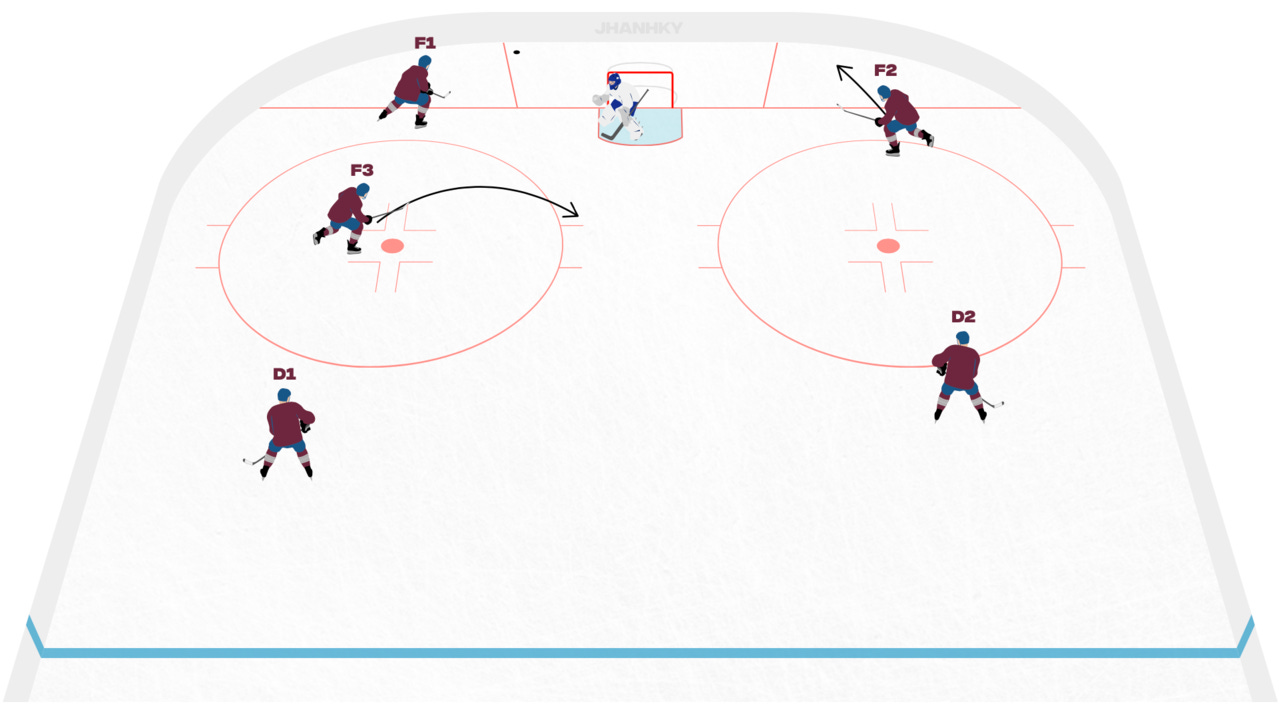 The Hockey Tactics Newsletter Jack Han Substack