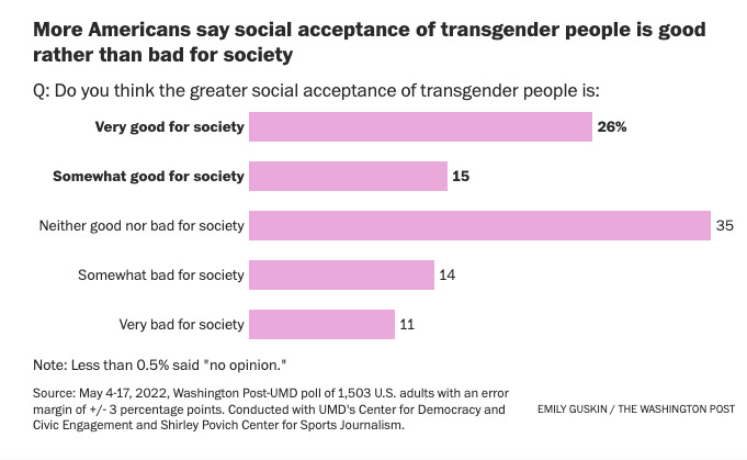 Chart, bar chart Description automatically generated Chart, bar chart Description automatically generated