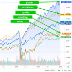2022 Capital Markets Primer: Fintech Equities, SPACs, and Venture (part 1)