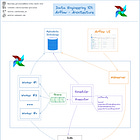 SAI #10: Airflow - Architecture, Model Deployment - AutoScaling and more...