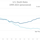 2021 U.S. Mortality News Explainer: Life Expectancy, Death Rates, and More