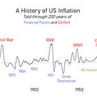 Inflation, Deflation, Bubble - The Destruction of a Bubble