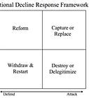 Newsletter #24: How to Respond to Failing Institutions