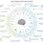For 2022: De-centre, pause and think, ask, use the golden rule, walk