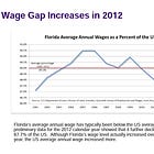 The wage gap: why Floridians can't afford Florida
