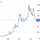 Tesla’s Valuation(s), &