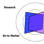 204. Product Marketing Playbook 👖