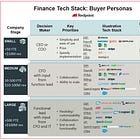 Podcast Conversation: Investing in Web3 and fintech for CFOs, with Redpoint's Urvashi Barooah