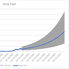 How (not) to handle the Tesla Beast in the 2020s