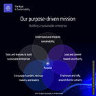 Our purpose-driven mission