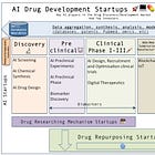 AI Drug Development Startups