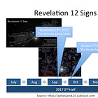 Revelation 12: The Great Red Dragon Sign