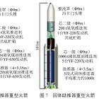 A Look at China's Reusable Super Rocket 