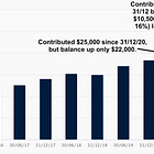 Another superannuation lie 
