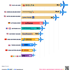 5 new charts on airline industry - does it still exist? 