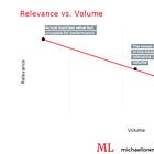  A lesson from a DTC marketer to a B2B marketer