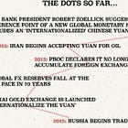 Gold: "A crisis is unfolding. A crisis of commodities"- Zoltan Pozsar