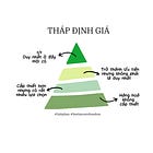 Sai lầm trong định giá... 