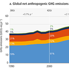 27. IPCC in Action [IPCC Inaction?] (Part 1)