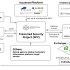 Podcast conversation: Transforming art, private equity, and securities into tokenized assets on chain, with Securitize's CEO Carlos Domingo