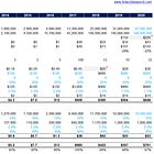 Long Take: How Coinbase Pre-IPO Economics Could Get a $15 Billion Valuation