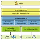 Stratified Design over Layered Design