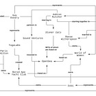 Mapping the celebrity NFT complex