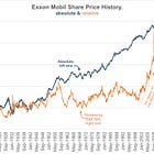 17 ExxonMobil Charts You've Never Seen!