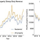 A comment on stamp duty