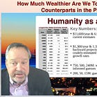 How Much Wealthier Are We Today þan Our Counterparts of the Past
