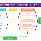 On Motivation, Active Hope and Sustainability Leadership: A Master's Dissertation Reflection 