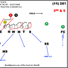 Blitz of the Month - August '20: Boise State's Safety Simulated Pressure