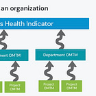 How to Use the Right Metrics to Motivate Employees & Improve Startup Success