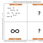 The Subjective Quadrant (SQ) for Digital Marketing