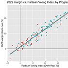 Did progressive or moderate Democratic incumbents perform better in this year's House elections?