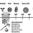 5 Nanometers